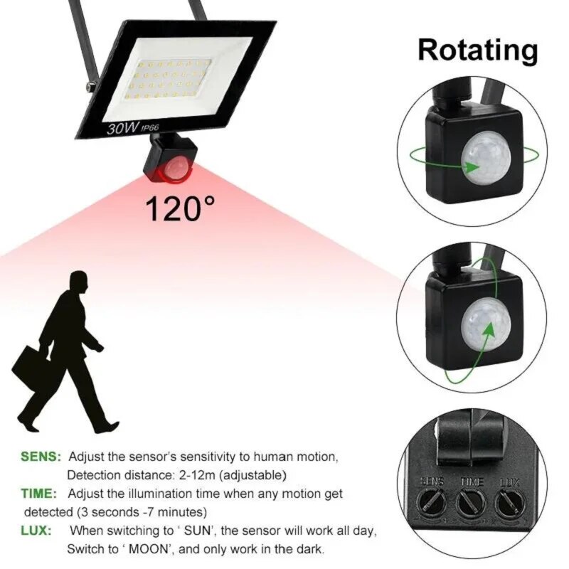 PIR محس حركة LED الأضواء الكاش - مراجعة Smart Led Garden وسعره