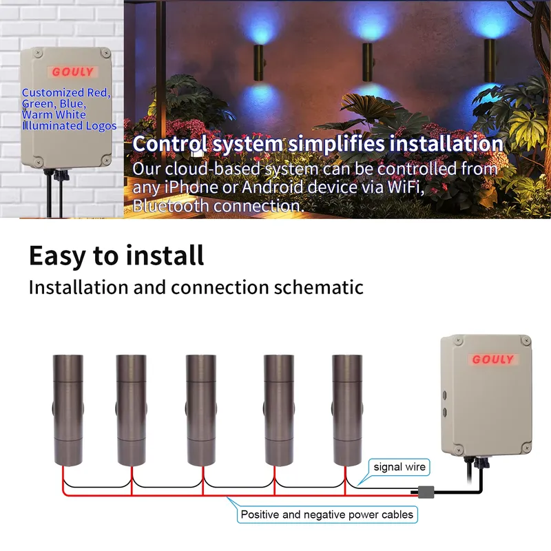 مصباح جداري خارجي LED من النحا - مراجعة Smart Led Garden وسعره