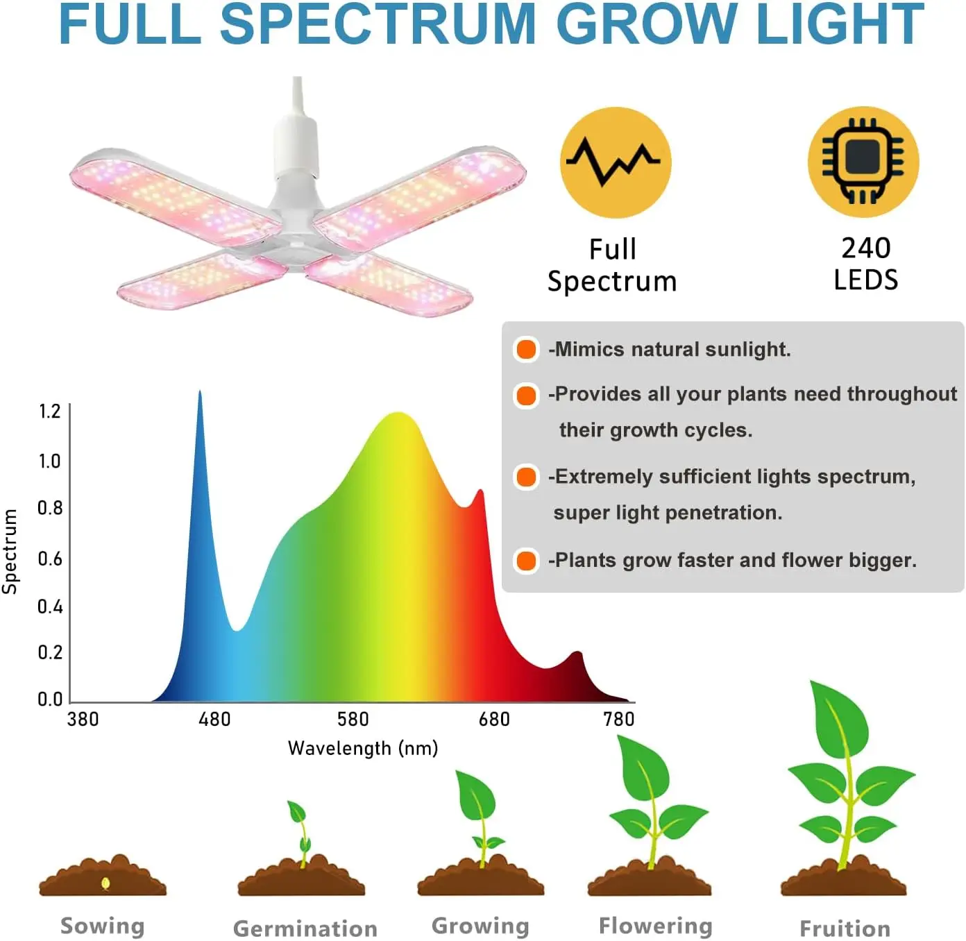 نظام كامل لخيمة الزراعة الداخل - مراجعة Grow Tent Complete Kit وسعره