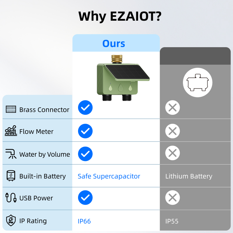 جهاز توقيت ري ذكي يعمل بالواي  - مراجعة Smart Garden Tools وسعره
